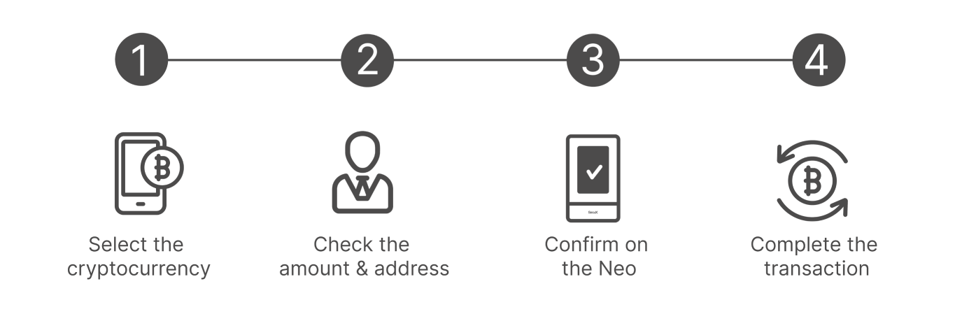 How to Use Drivix Neo